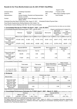 Results for the Three Months Ended June 30, 2021 (FY2021-1Q) [Ifrss]