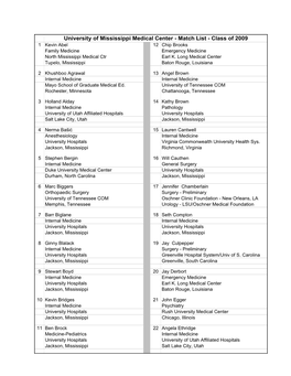 Match List - Class of 2009 1 Kevin Abel 12 Chip Brooks Family Medicine Emergency Medicine North Mississippi Medical Ctr Earl K