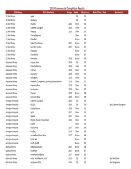 2019 Commercial Comptition Results