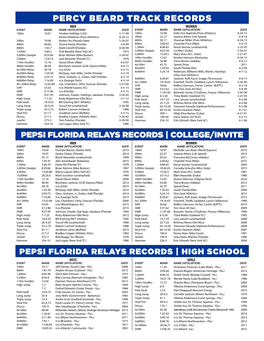 Percy Beard Track Records