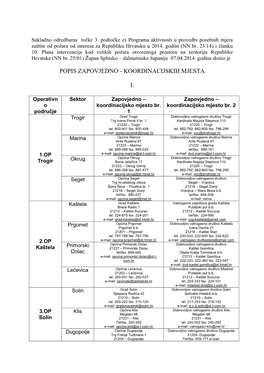 Popis Zapovjedno - Koordinacijskih Mjesta