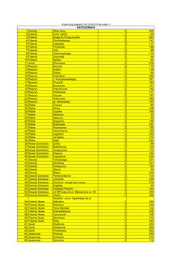 Wykaz Ulic Kat. II 2018-19.Pdf