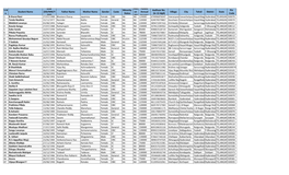 1St & 2Nd Year Student List