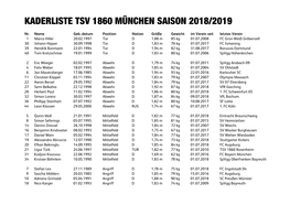 Kaderliste Tsv 1860 München Saison 2018/2019