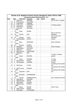 Burials at St. Stephen's Parish Church, Baughurst, Hants 1678 To