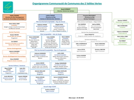 Organigramme-Maj-20190401.Pdf