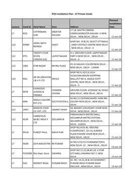 POS Installation Plan - 37 Private Vends