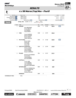 RESULTS 4 X 100 Metres (1 Lap) Men - Final B