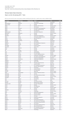 Dean's List for the Spring 2019 Term