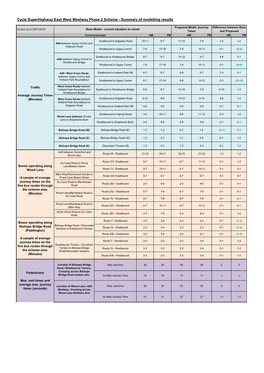 Cycle Superhighway East West Westway Phase 2 Scheme - Summary of Modelling Results