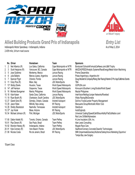 Allied Building Products Grand Prix of Indianapolis Entry List Indianapolis Motor Speedway – Indianapolis, Indiana As of May 5, 2014 2.439-Mile, 14-Turn Road Course