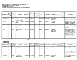 R12 MTSR MAY 2017.Pdf