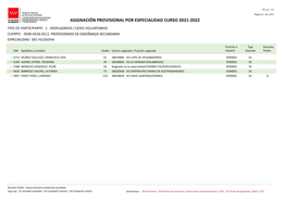 Asignación Provisional Por Especialidad Curso 2021-2022