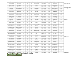 NFL Long Snappers Chart Week Eleven