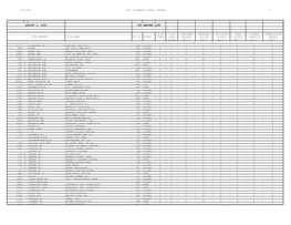 WCHD UST Master List