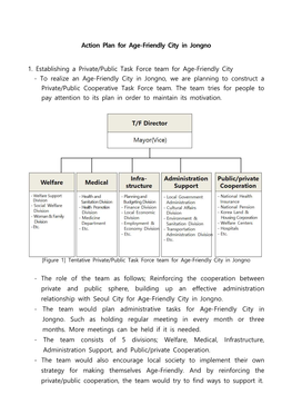 Action Plan for Age-Friendly City in Jongno 1. Establishing a Private