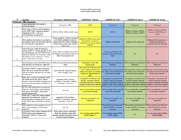 Femtocell / UMA Questions