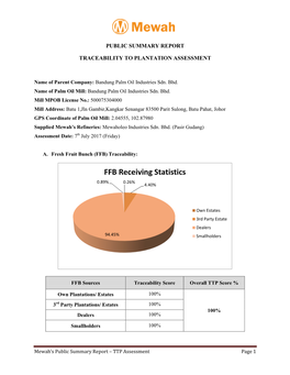 FFB Receiving Statistics 0.89% 0.26% 4.40%