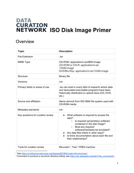 ISO Disk Image Primer