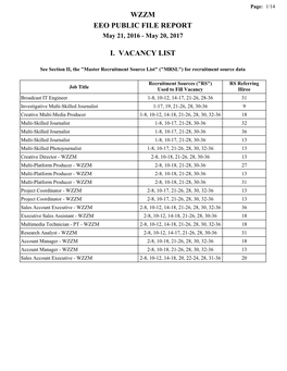 Wzzm Eeo Public File Report I. Vacancy List