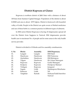 District Kupwara at Glance