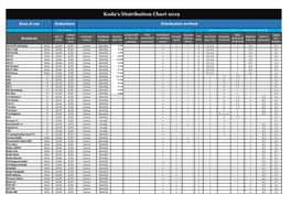 Koda's Distribution Chart 2019
