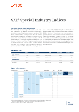 SXI® Special Industry Indices