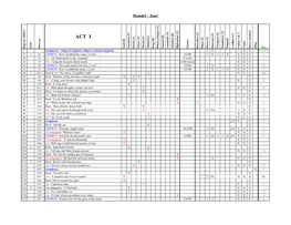 Handel, Saul-Chart