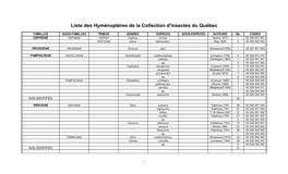 Liste De Hyménoptères De La Collection D'insectes Du Québec