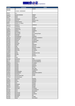 Codice Cognome Nome 407593 K David 204744 K Klass