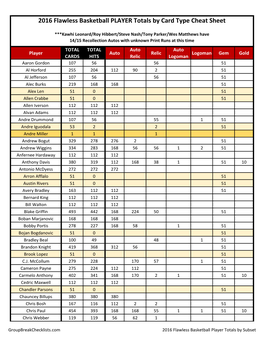 2015-16 Flawless Basketball Group Break Team Checklist