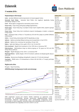 Lotos, Santander Bank Polska, Ciech, Grupa Azoty, Kruk, Ambra, Aplisens