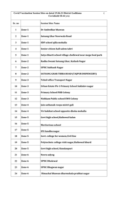 Session Sites 19.06.21.Xlsx