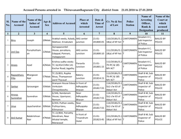 Accused Persons Arrested in Thiruvananthapuram City District from 21.01.2018 to 27.01.2018