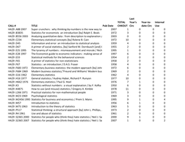 Date Circ Internal Use HA