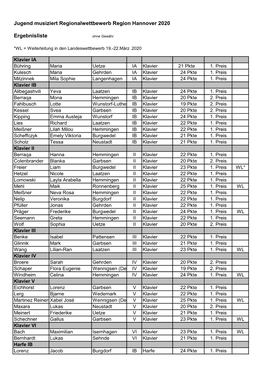 Jugend Musiziert Regionalwettbewerb Region Hannover 2020 Ergebnisliste