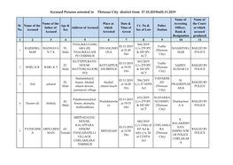 Accused Persons Arrested in Thrissur City District from 27.10.2019To02.11.2019