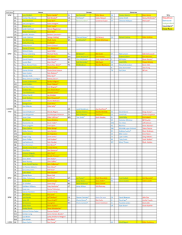 Key Republican Democrat Independent Incumbent* Close Race