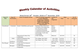 Week Period: 28 October, 2018 to 3 November, 2018 Name of Name of Name of Program/ Activity Types of Activities Undertaken Location of Dates No