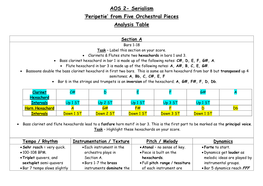 AOS 2- Serialism 'Peripetie' from Five Orchestral Pieces Analysis Table