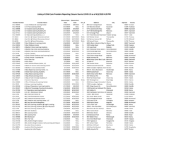 Listing of Child Care Providers Reporting Closure Due to COVID-19 As of 4/3/2020 4:20 PM