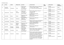 FOTOWOLTAIKA Lp. Powiat Gmina Miejscowość Inwestor Typ