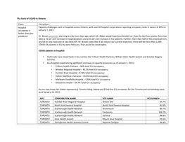 The Facts of COVID in Ontario Claim Correction Hospital Occupancy Is