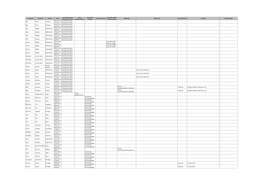 Disclosure Grid WONCA 2021