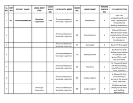 Sl. No. Dist No District Name Local Body Type Local Body