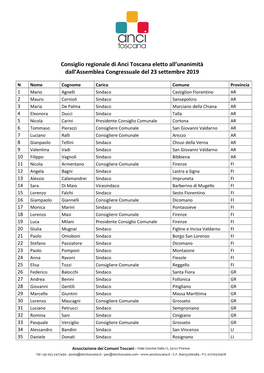 Consiglio Regionale Di Anci Toscana Eletto All'unanimità Dall'assemblea