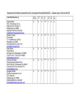 Equipment & Tool Rental, Contract #CC-08-06, Co