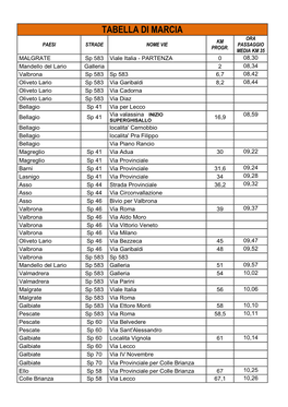 Tabella Di Marcia Ora Km Paesi Strade Nome Vie Passaggio Progr