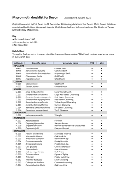 Devon Macro-Moth Checklist