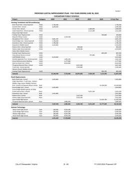 Proposed+CIP+School+Board.Pdf